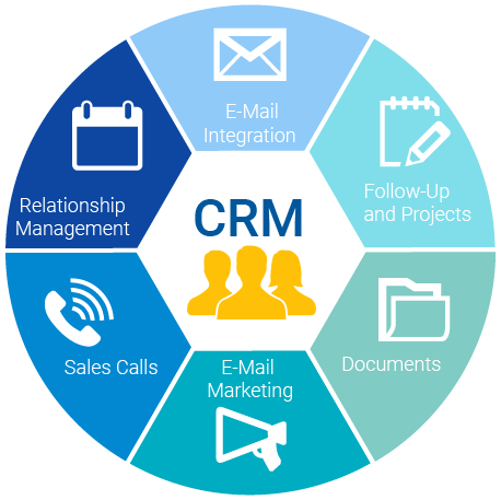 CRM مدیریت ارتباط با مشتریان