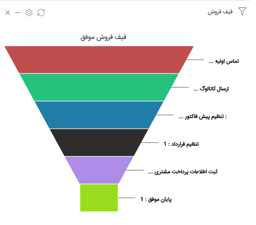 قیف فروش