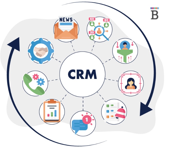 گردش کارها با CRM