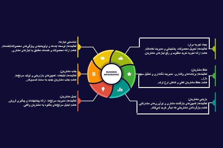 مدیریت ارتباط با مشتری