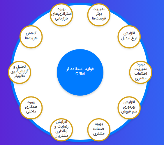 مزایای CRM