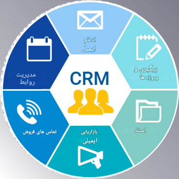 CRM RADVIN