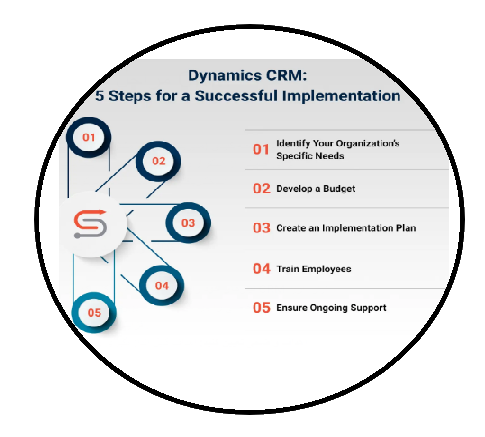 پیاده سازی CRM- پیاده سازی موفق