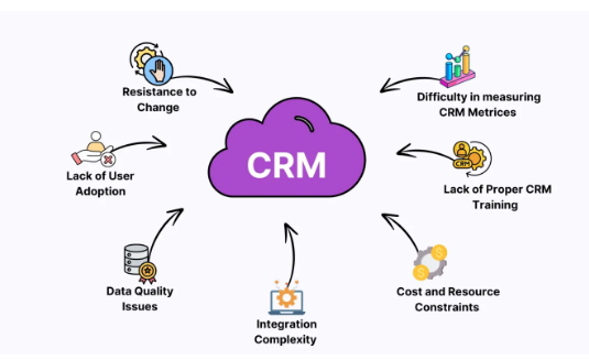 پیاده‌سازی CRMچالش پیاده سازی